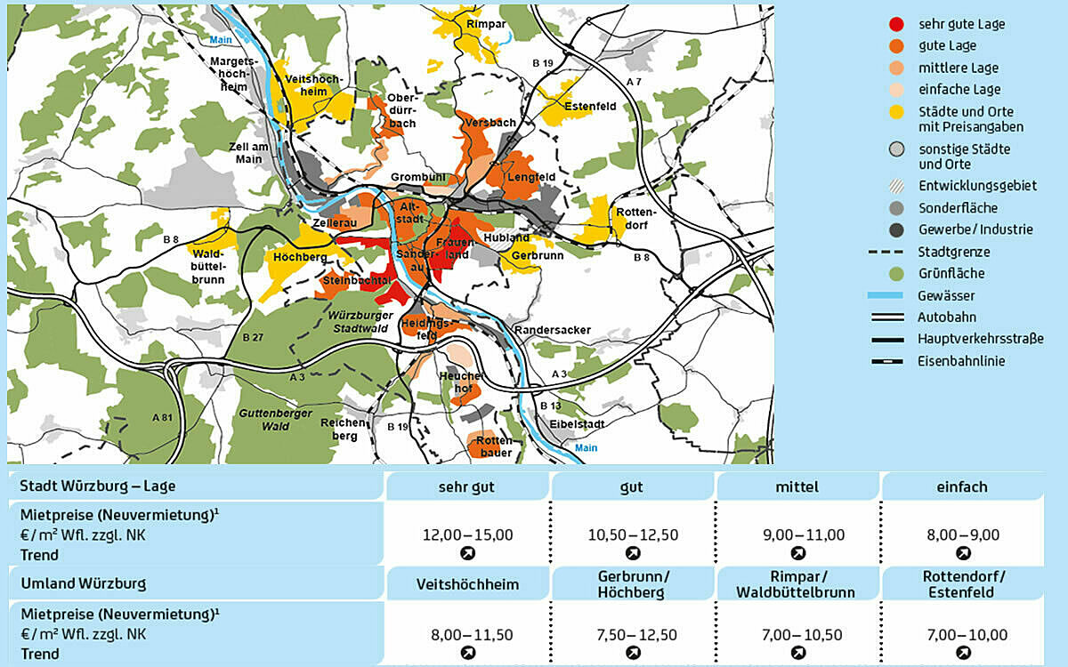 Mietpreise Stadt und Umland Wuerzburg Mietpreise Stadt und Umland Wuerzburg