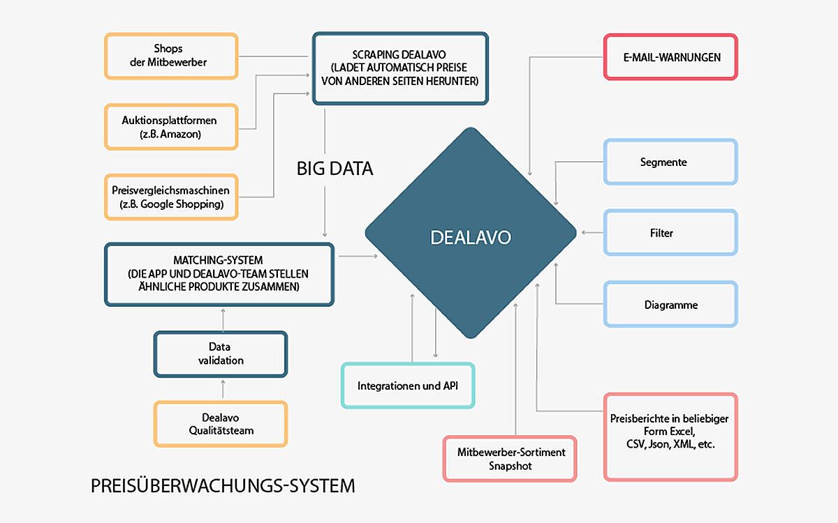 Servicethema Bild 2 - dealavo.com Servicethema Bild 2 - dealavo.com