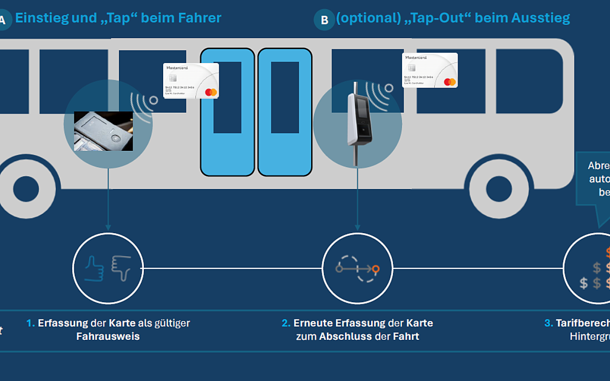 NV Measy Konzept NV Measy Konzept