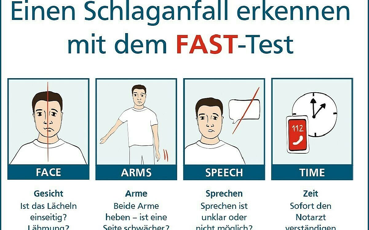Die Grafik zeigt den FAST-Test für Schlaganfälle Die Grafik zeigt den FAST-Test für Schlaganfälle